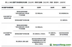 港航業能源轉型遇諸多挑戰，多機構建議強化政策引領