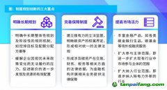 畢馬威發布2023中國碳金融白皮書：“碳資產”管理需求增加 從三方面進行制度創新
