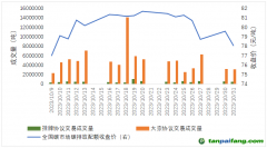 碳市場月報：全國碳市場交易價格創新高，原因何在？