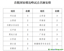 首批國家碳達峰試點，15省區“碳”路先行