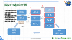 ESG標準群雄逐鹿，我們如何平衡全球話語與中國智慧