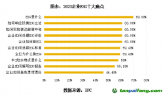 專訪周國銀：ESG十大痛點仍普遍存在，企業應建立ESG五力模型