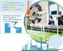 全球實現2030年減碳目標有諸多挑戰