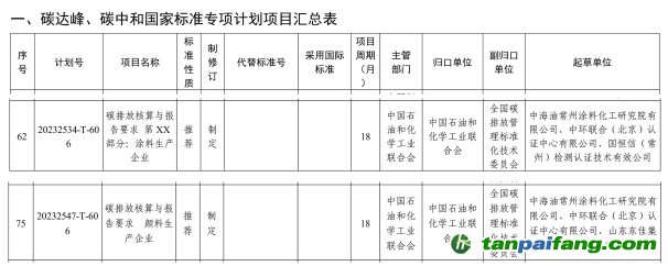 《碳排放核算與報告要求 顏料生產企業》《碳排放核算與報告要求 第XX部分：涂料生產企業》國家標準