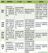 全國CCER市場啟動，未來市場規模將超百億