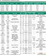 重磅！正式交易！脫碳科技成新寵，資本相中了這些公司...