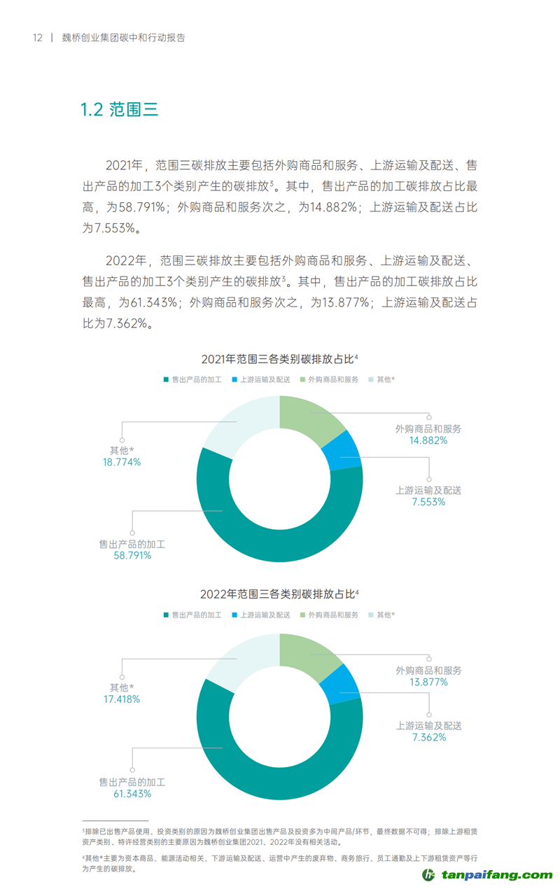 《魏橋創業集團碳中和行動報告》發布