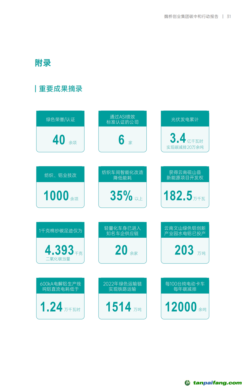 《魏橋創業集團碳中和行動報告》發布