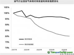 伍德麥肯茲《上游石油和天然氣是否實現了脫碳?》報告：預計2028年油氣行業溫室氣體絕對排放量將超過2019年的水平