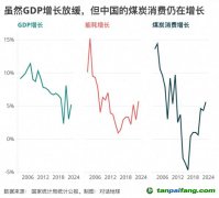 碳強度下降“步履蹣跚”，問題出在哪里？