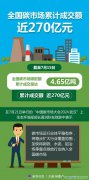 生態環境部：加快將鋼鐵、水泥、鋁冶煉等重點排放行業納入全國碳市場