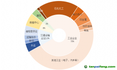 上海碳市場第十一個履約周期成交金額創新高