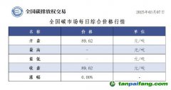 今日碳價：全國碳市場每日綜合價格行情及成交信息20250307
