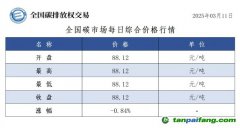 今日碳價：全國碳市場每日綜合價格行情及成交信息20250311