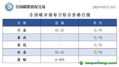 今日碳價：全國碳市場每日綜合價格行情及成交信息20250319