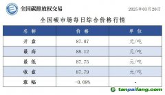 今日碳價：全國碳市場每日綜合價格行情及成交信息20250320