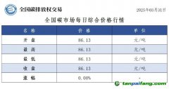 今日碳價：【CEA】全國碳市場每日綜合價格行情及成交信息20250331