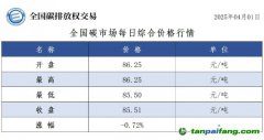 今日碳價：【CEA】全國碳市場每日綜合價格行情及成交信息20250401