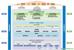 2024年“數據要素×”大賽優秀項目案例集——綠色低碳案例 | 電水氣融合“知算用”一體的碳排發展體系