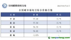 今日碳價：【CEA】全國碳市場每日綜合價格行情及成交信息20250422