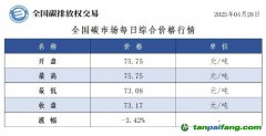 今日碳價：【CEA】全國碳市場每日綜合價格行情及成交信息20250428